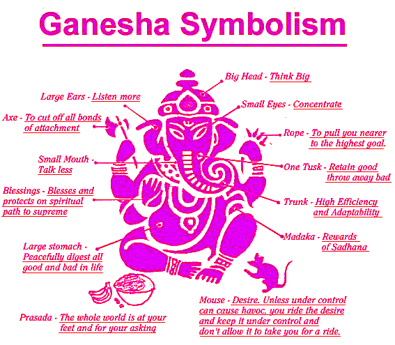 photo ganesha_zps27568ac6.gif