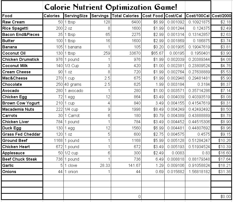 Printable Calorie Charts Free Printable Calorie Counter ...